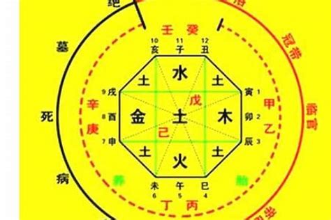 八字屬金|免費生辰八字五行屬性查詢、算命、分析命盤喜用神、喜忌